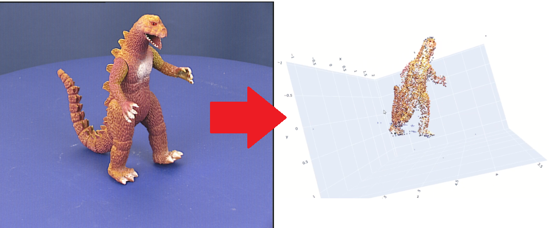3D Reconstruction - SfM